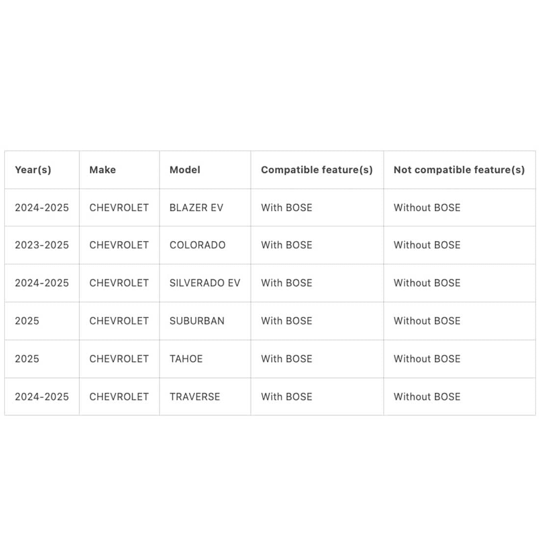 PAC AP4-GM81 AmpPRO Amplifier Integration Interface for Select 2023+ GM Vehicles