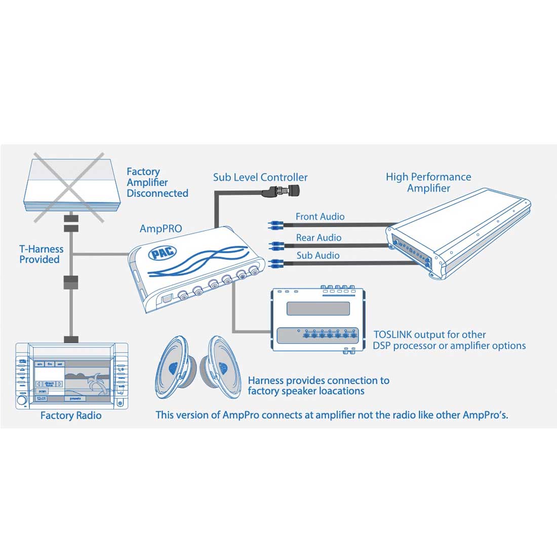 PAC AP4-GM81 AmpPRO Amplifier Integration Interface for Select 2023+ GM Vehicles