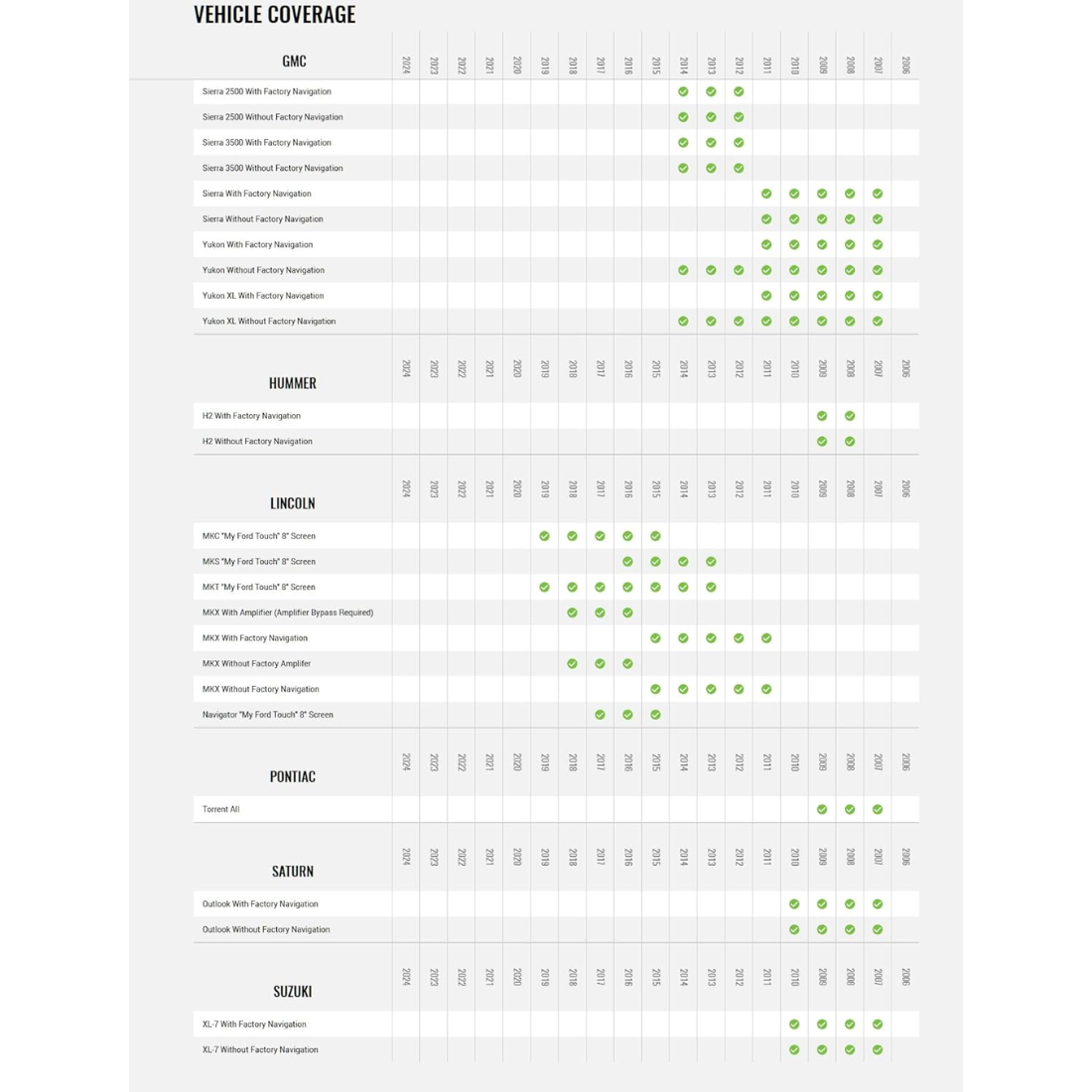 iDatalink Maestro ACC-PAD1 Padding Circuit for Vehicles w/ Factory Amplifiers