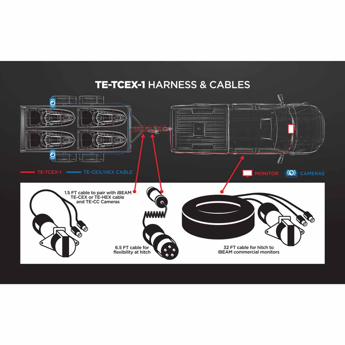 iBeam TE-TCEX-1 Universal Dual Channel Camera Quick Disconnect Trailer Cable