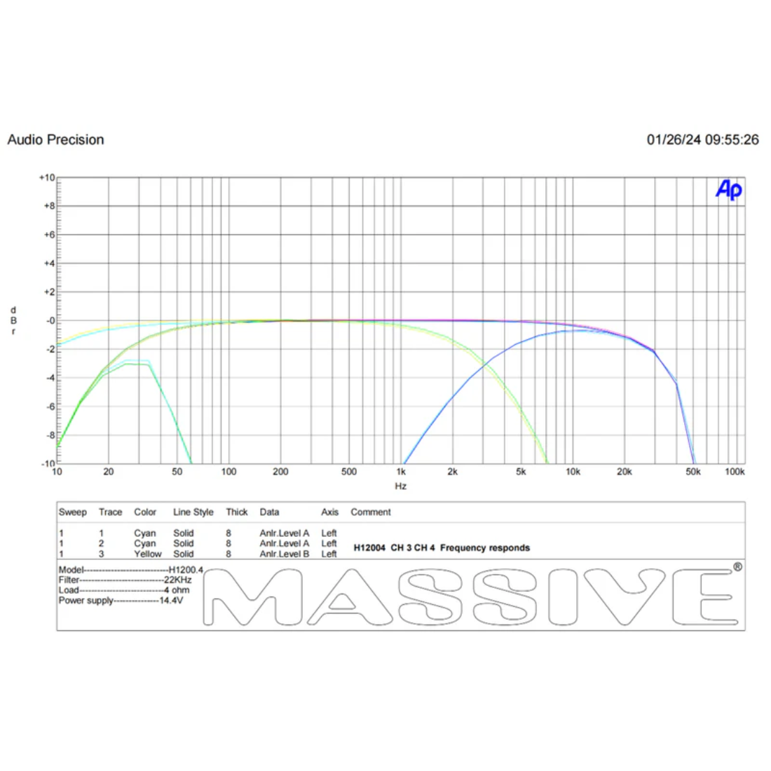 Massive Audio H12004 4-Channel 200W RMS x 4 @ 4-Ohm Full-Range Digital Amplifier