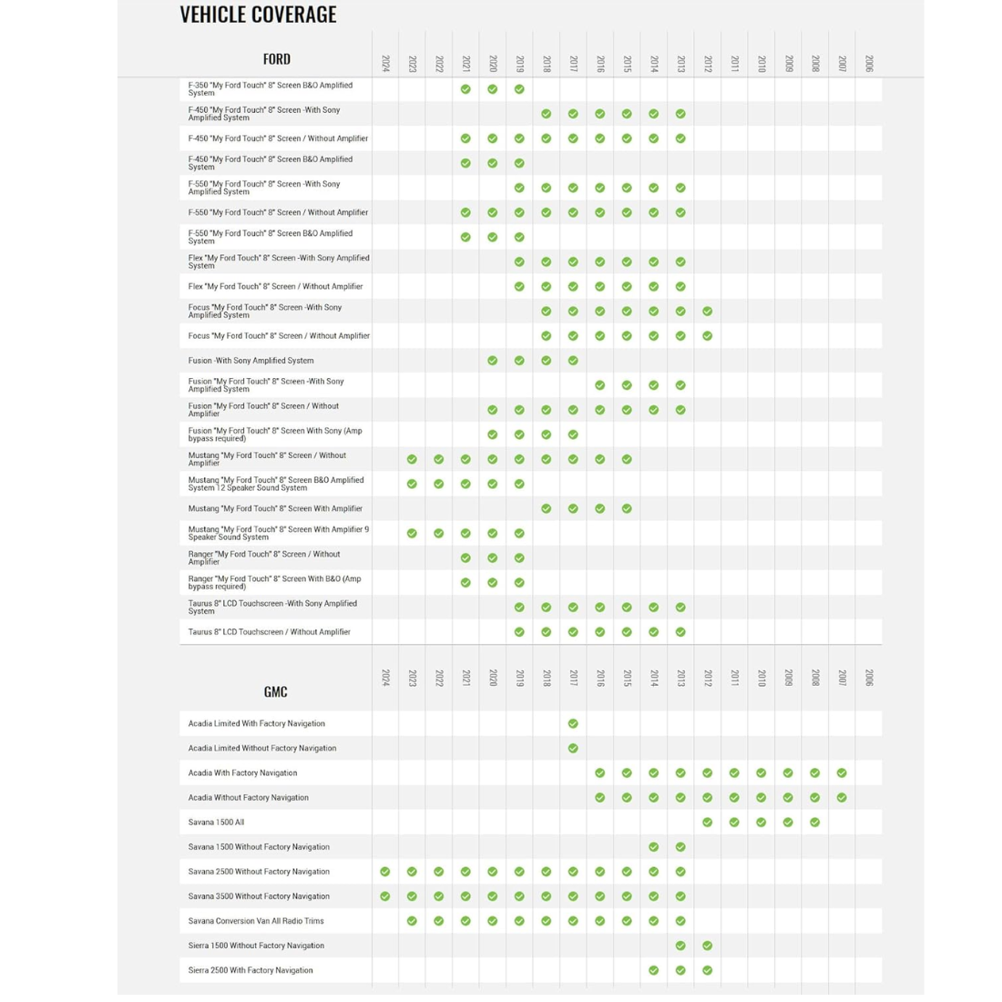 iDatalink Maestro ACC-PAD1 Padding Circuit for Vehicles w/ Factory Amplifiers