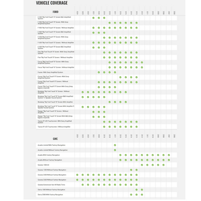 iDatalink Maestro ACC-PAD1 Padding Circuit for Vehicles w/ Factory Amplifiers