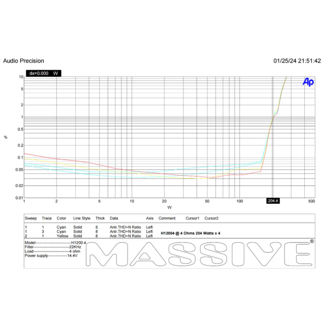 Massive Audio H12004 4-Channel 200W RMS x 4 @ 4-Ohm Full-Range Digital Amplifier