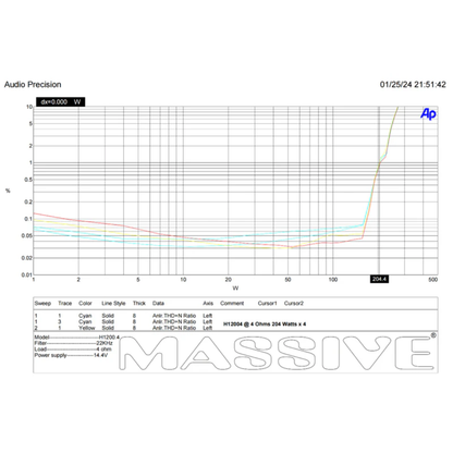Massive Audio H12004 4-Channel 200W RMS x 4 @ 4-Ohm Full-Range Digital Amplifier
