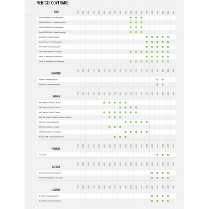 iDatalink Maestro ACC-PAD1 Padding Circuit for Vehicles w/ Factory Amplifiers