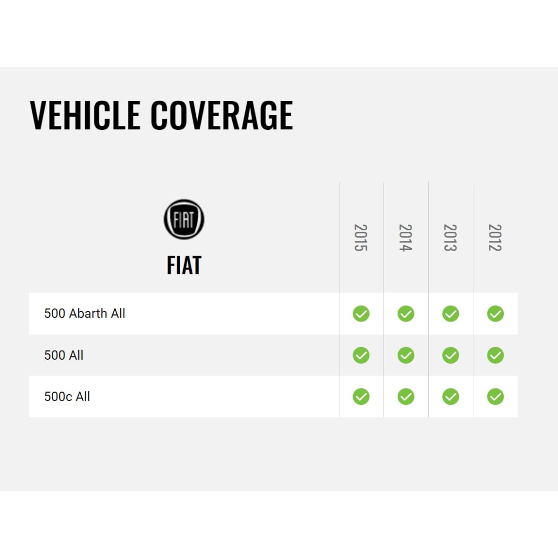 iDatalink Maestro HRN-SR-FI1 Installation T-Harness for Select Fiat 500 2012-15