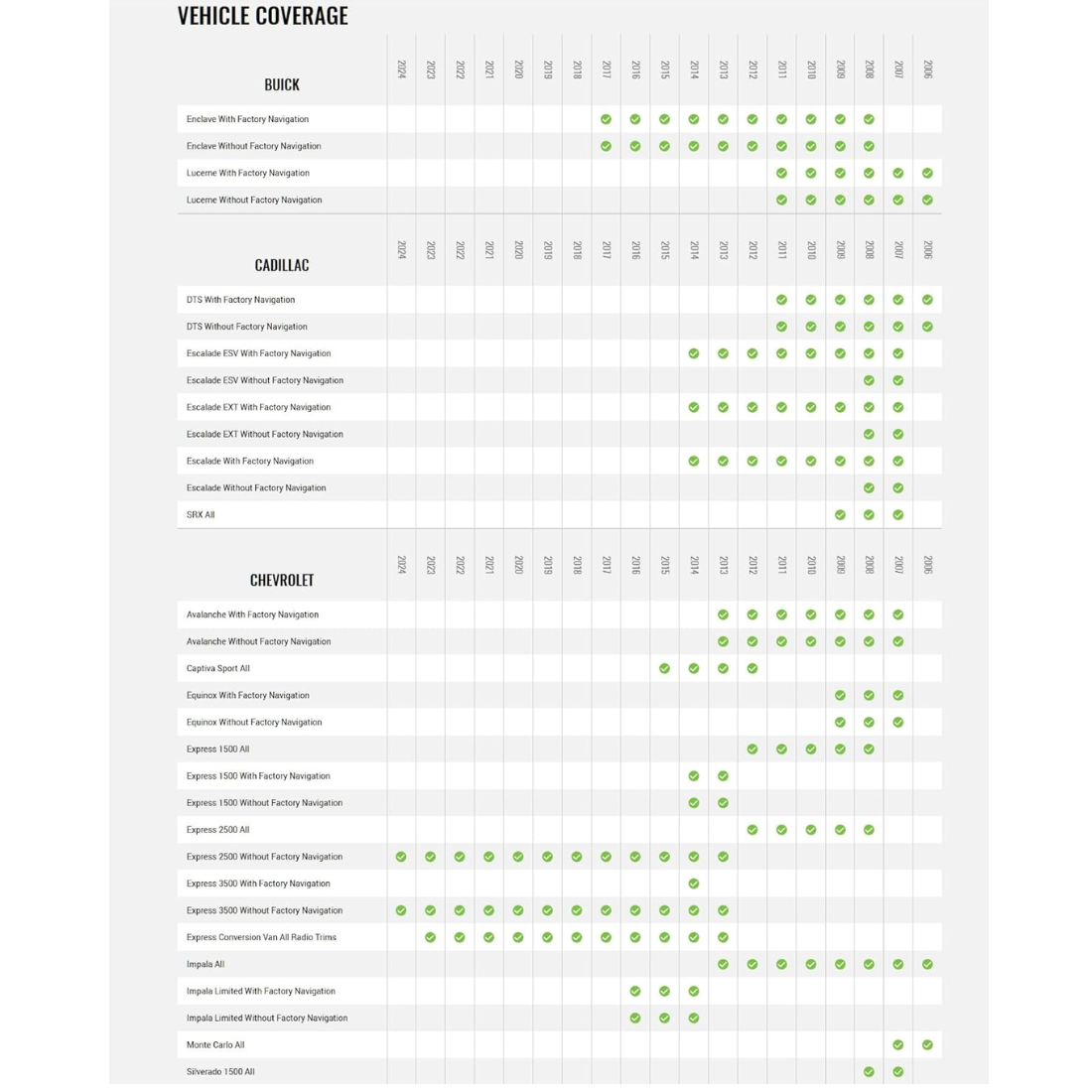 iDatalink Maestro ACC-PAD1 Padding Circuit for Vehicles w/ Factory Amplifiers