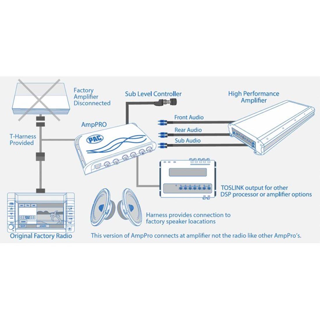 PAC AP4-FD31 AmpPro Amplifier Interface for 2018-Up Ford w/ B&O Factory Systems