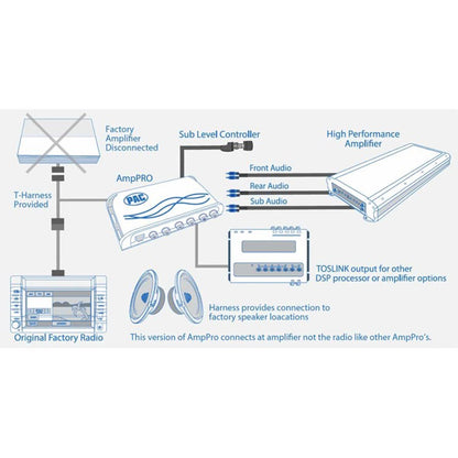 PAC AP4-FD31 AmpPro Amplifier Interface for 2018-Up Ford w/ B&O Factory Systems