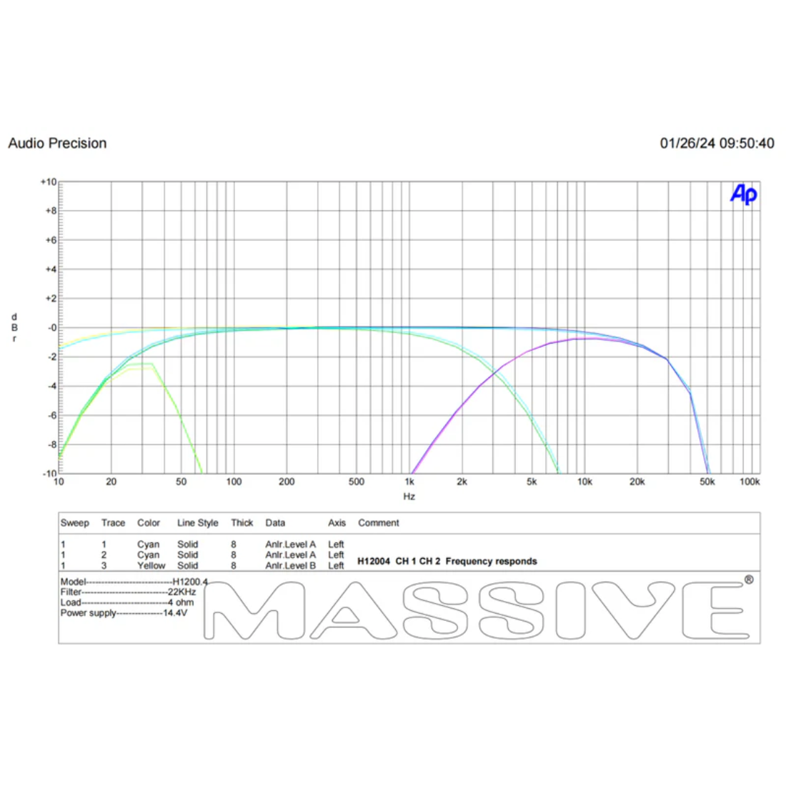Massive Audio H12004 4-Channel 200W RMS x 4 @ 4-Ohm Full-Range Digital Amplifier